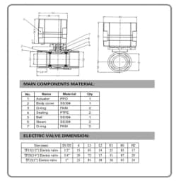 TFM20 S2 C DC9V 24V New 2 Way SS304 3 4 DN20 Modulating Valve 0 5V 0 10V or 4 20mA 5 Wire for Water Proportional Control Bsp, Out 4 20mA 4mA to 20mA